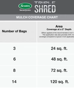 Best deal ✔️ Scotts Nature Scapes Triple Shred 1.5-cu ft Red Mulch ❤️ -Landscaping Official Shop 08859166 scaled