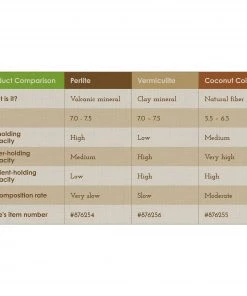 Hot Sale ⌛ Sta-Green Soil & Soil Amendments Organic Coconut Coir Moisture Control ⌛ 11 Hot Sale ⌛ Sta-Green Soil & Soil Amendments Organic Coconut Coir Moisture Control ⌛ -Landscaping Official Shop 09025537