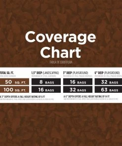 Brand new 🤩 NuScape 0.8-cu ft Brown Rubber Mulch ⭐ -Landscaping Official Shop 11832759 scaled