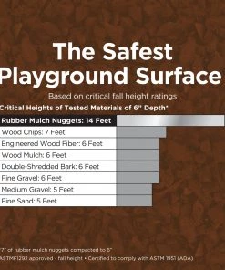 Brand new 🤩 NuScape 0.8-cu ft Brown Rubber Mulch ⭐ -Landscaping Official Shop 11832760 scaled